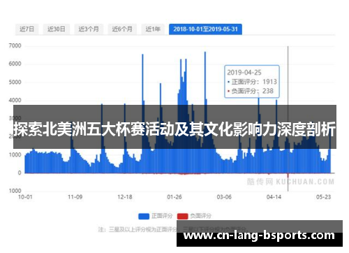 探索北美洲五大杯赛活动及其文化影响力深度剖析 探索北美洲五大杯赛活动及其文化影响力深度剖析