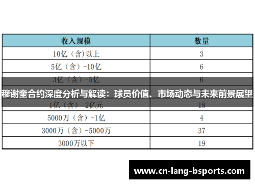 穆谢奎合约深度分析与解读：球员价值、市场动态与未来前景展望