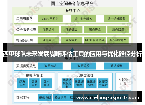 西甲球队未来发展战略评估工具的应用与优化路径分析
