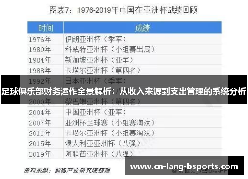 足球俱乐部财务运作全景解析：从收入来源到支出管理的系统分析