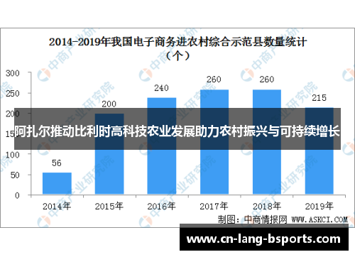 阿扎尔推动比利时高科技农业发展助力农村振兴与可持续增长