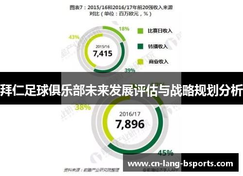 拜仁足球俱乐部未来发展评估与战略规划分析