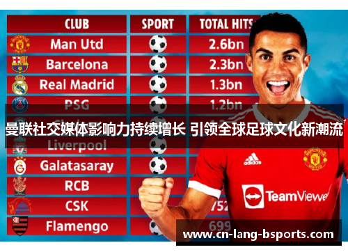 曼联社交媒体影响力持续增长 引领全球足球文化新潮流