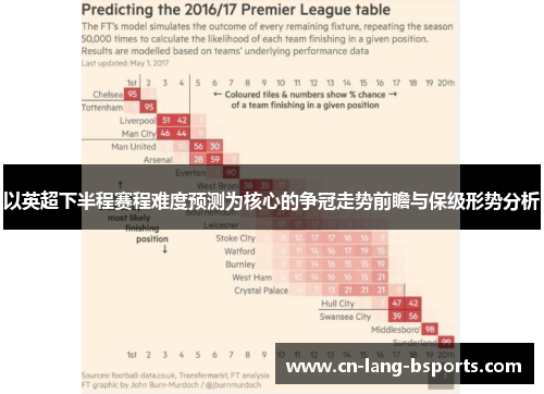 以英超下半程赛程难度预测为核心的争冠走势前瞻与保级形势分析