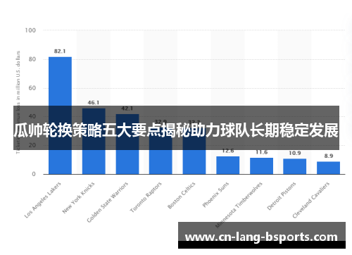 瓜帅轮换策略五大要点揭秘助力球队长期稳定发展