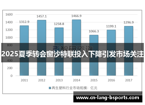 2025夏季转会窗沙特联投入下降引发市场关注