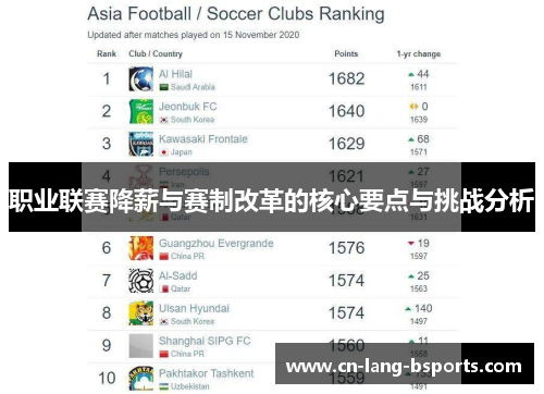 职业联赛降薪与赛制改革的核心要点与挑战分析 职业联赛降薪与赛制改革的核心要点与挑战分析