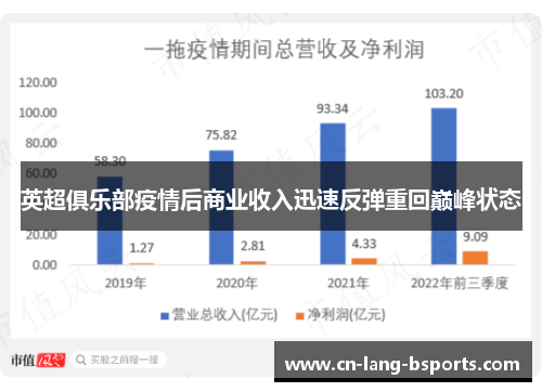 英超俱乐部疫情后商业收入迅速反弹重回巅峰状态