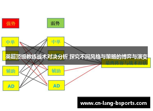 英超顶级教练战术对决分析 探究不同风格与策略的博弈与演变