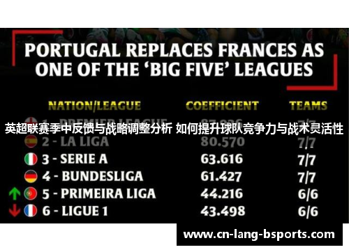 英超联赛季中反馈与战略调整分析 如何提升球队竞争力与战术灵活性