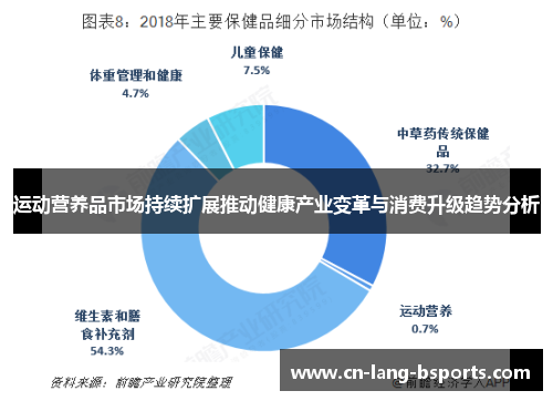 运动营养品市场持续扩展推动健康产业变革与消费升级趋势分析