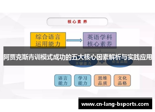 阿贾克斯青训模式成功的五大核心因素解析与实践应用